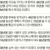 [오늘의 운세] 2014년 9월 28일 일요일 (음력 9월 5일 띠별)