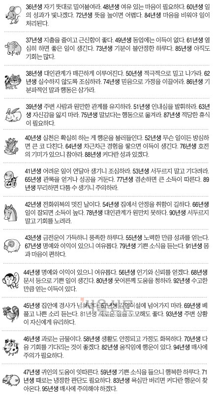 [오늘의 운세] 2014년 9월 30일 화요일 (음력 9월 7일 띠별)