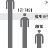 알몸투시기, 4년간 위험물품 적발 0건인데