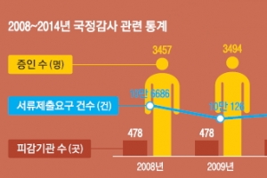 [커버스토리] 의원님, 제가 쓴 대로만 하세요