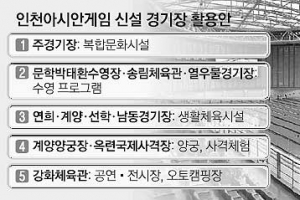 인천AG 경기장 문화공간으로 거듭난다