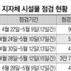 안전불감증 도진 울산… 5일간 시설물의 4%만 ‘겉핥기 점검’