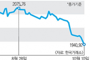 코스피 1940선 턱걸이… 유럽발 악재로 ‘검은 금요일’