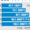 국민연금 국내 주식 투자 내년 100조 돌파