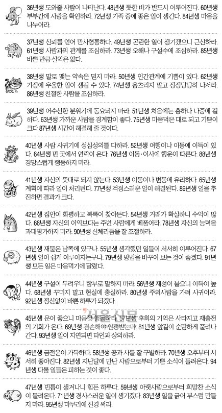 [오늘의 운세] 2014년 10월 15일 수요일 (음력 9월 21일 띠별)