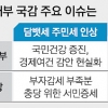서민증세·가계부채·재정건전성 공방 예고