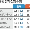 2% 최저금리 ‘두 얼굴’ 논란