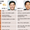 KB 회장 후보 김기홍·윤종규·지동현·하영구 ‘4인 압축’