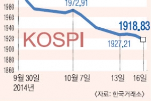 추락하는 코스피… 1900까지 위협