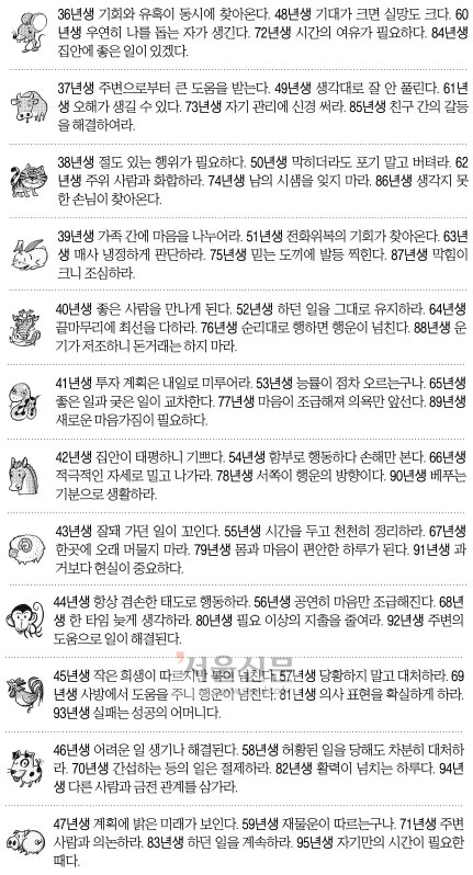 [오늘의 운세] 2014년 10월 20일 월요일 (음력 9월 27일 띠별)