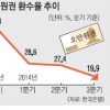 고액권이 지하경제를 키운다?