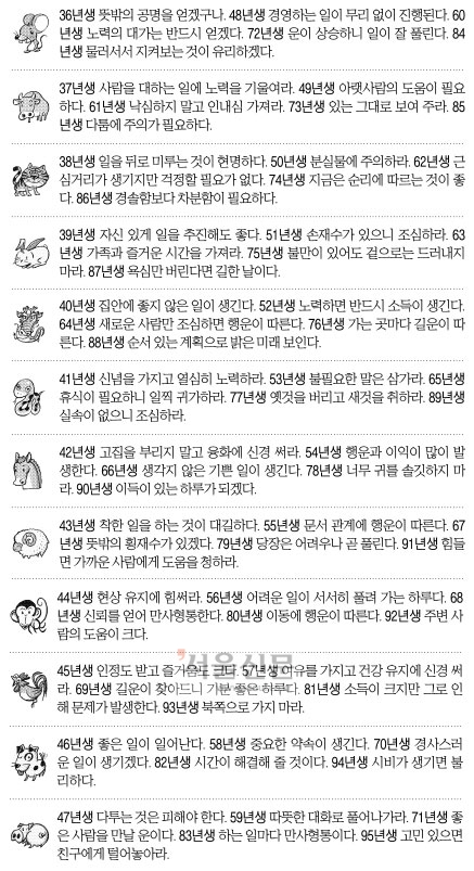 [오늘의 운세] 2014년 10월 22일 수요일 (음력 평달 9월 28일) -띠별-