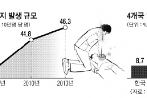 모든 가정에 응급요원 양성…서초의 골든타임은 ‘이상 무’