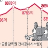 [재계 인맥 대해부(1부)신흥기업 대교] 눈높이 교육 ‘해외로’ 新사업 심층수 ‘헐떡’