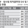 방사청, 입찰비리 S사 ‘면책 특혜’… 5년 독점납품 길 터줬다