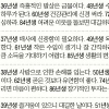 [오늘의 운세] 2014년 10월 25일 토요일 (윤달 9월 2일 띠별)