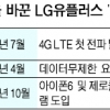 ‘꼴찌의 반란’… LG유플러스, 판을 바꾼다