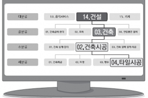 [학벌 넘어 능력사회로] 학습모듈 찾기