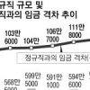 짙어지는 ‘悲’…非정규직 600만명 돌파