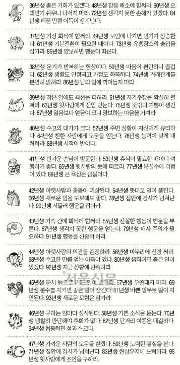 [오늘의 운세] 2014년 11월 1일 토요일 (음력 윤달 9월 9일 띠별)