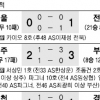 [프로축구] ‘닥수’ 전북