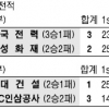 [프로배구] 챔피언 꺾은 최하위