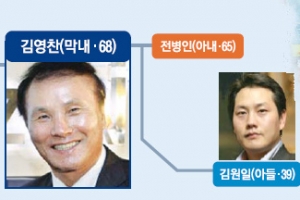 [재계 인맥 대해부 (1부)신흥기업 <10>골프존] 김영찬 회장 가족사