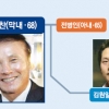 [재계 인맥 대해부 (1부)신흥기업 골프존] 김영찬 회장 가족사