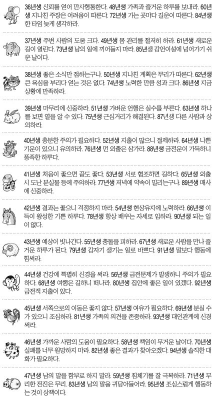 [오늘의 운세] 2014년 11월 3일 월요일 (음력 윤달 9월 11일 띠별)