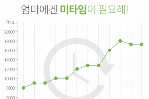 유한킴벌리 하기스와 더블하트, ‘맘토닥톡’에서 ‘미타임(Me Time)’ 중요성 강조