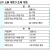 3억 전세 중개수수료 240만원→120만원으로