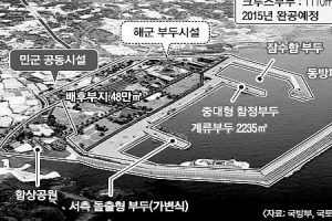 강정마을 軍관사 건립 놓고 또 충돌