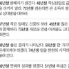 [오늘의 운세] 2014년 11월 5일 수요일 (음력 윤달 9월 13일 띠별)