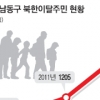 [대북전단과 탈북자] 국내 최대 탈북자 거주지 인천 논현지구