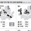 중구는 종합범죄 노원구 절도청정