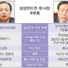 ‘어닝 쇼크’ 삼성전자, 인사 카드로 돌파구 찾나