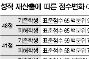 “교육부 계산 틀려… 1만1000명 구제 가능”