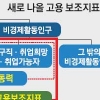 [뉴스 분석] 고용보조지표 개발한다는데… 현실과 괴리 좁힐까