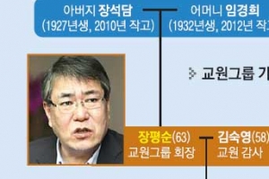 [재계 인맥 대해부 (1부)신흥기업 <11>교원] 배추장수·출판사 영업사원서 자산 2조 2000억 그룹 일구다