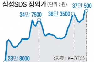 삼성SDS ‘청약 광풍’