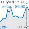 삼성SDS ‘청약 광풍’
