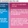 “군인·관료 쇄신 없인 남북·대외관계 대응 골든타임 놓친다”