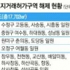 여의도 면적16배 땅 허가구역 해제