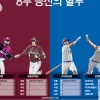 [프로야구 한국시리즈] 8부 능선의 혈투