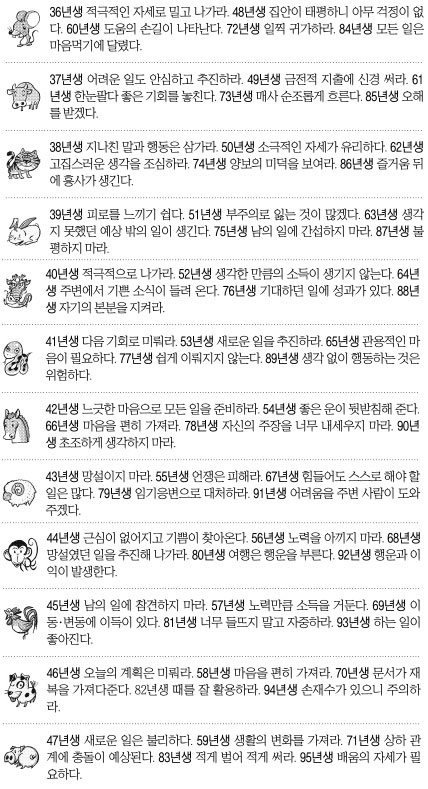 [오늘의 운세] 2014년 11월 10일 월요일 (음력 윤달 9월 18일 띠별)