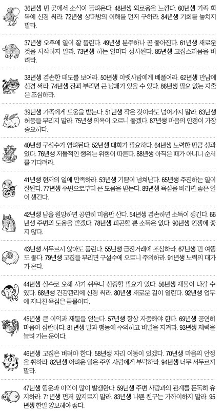 [오늘의 운세] 2014년 11월 11일 화요일 (음력 윤달 9월 19일 띠별)