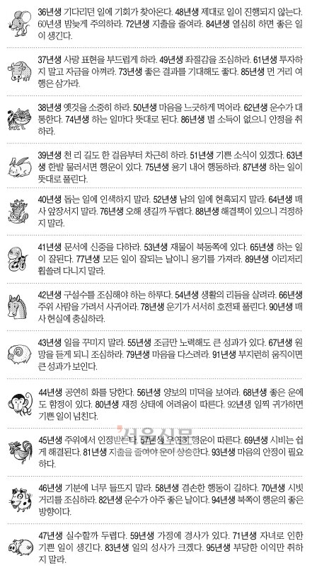 [오늘의 운세] 2014년 11월 14일 금요일 (음력 윤달 9월 22일 띠별)