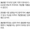 [오늘의 운세] 2014년 11월 14일 금요일 (음력 윤달 9월 22일 띠별)