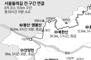 [줌 인 서울] 관악산도 시민 품에…온전히 열린 둘레길