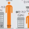 ‘송파 세모녀’ 아직도 64만 가구